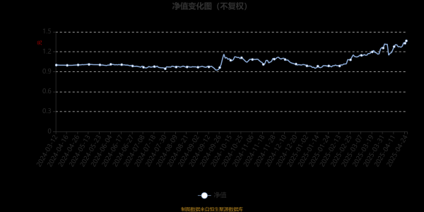 配资吧官网 配资 富国医药创新股票A：2025年第一季度利润2107.73万元 净值增长率25.62%